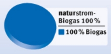 naturstrom - Biogas